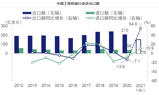 2022年智能起重產(chǎn)品領(lǐng)域發(fā)展趨勢穩(wěn)中有升