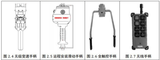 智能提升機的四種手柄分別適用于哪些工況