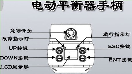 智能電動提升機同軸滑動手柄操作界面功能講解